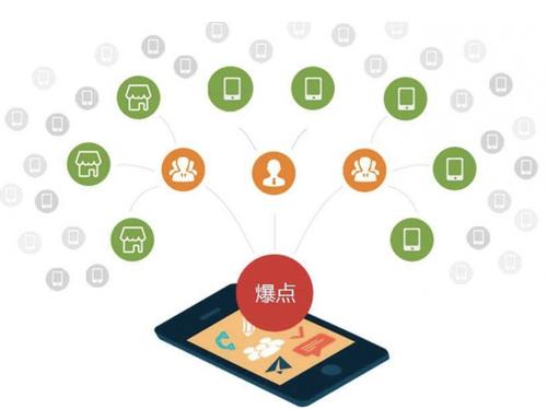 阿拉尔为什么越来越多的企业通过软文营销来引流